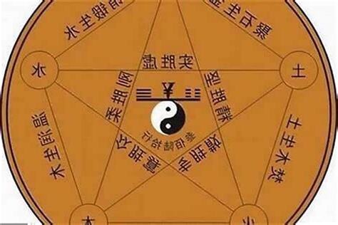 金木水火土 日期